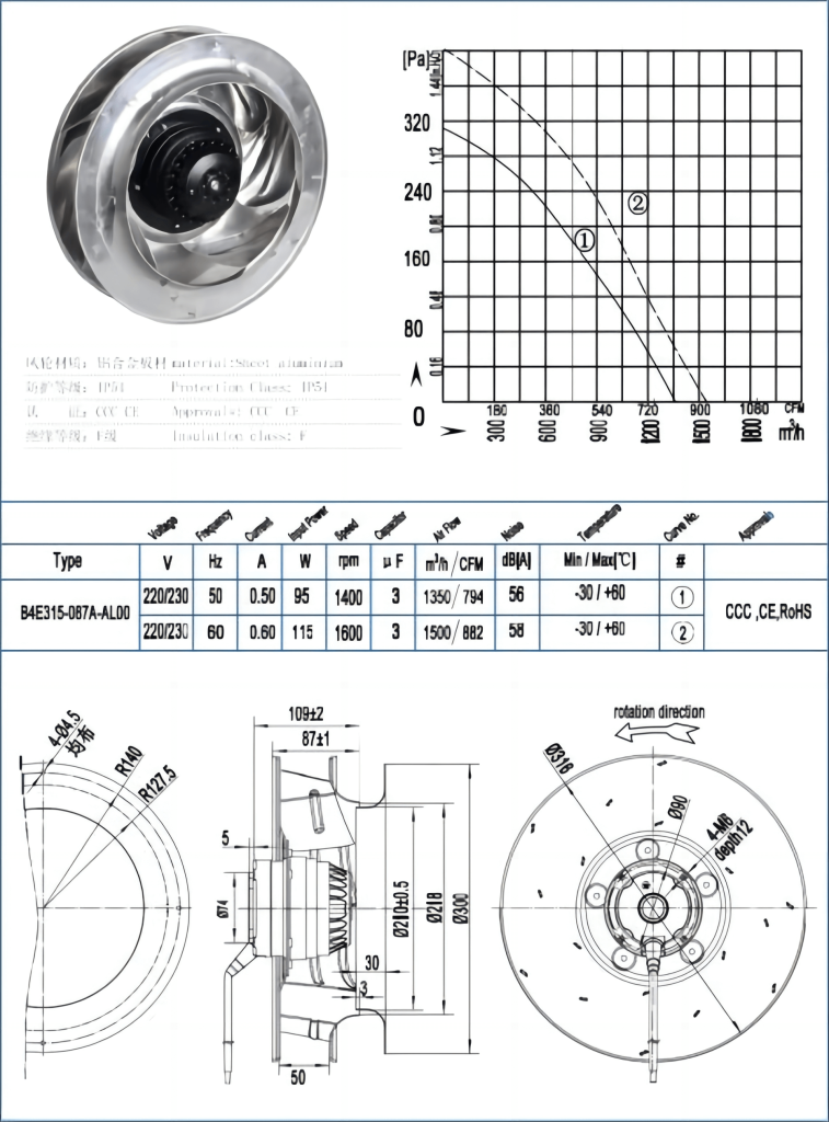 316mm Centrifugal Exhaust Fan Industrial Air Purifier Dehumidifier Dryer Fans Details