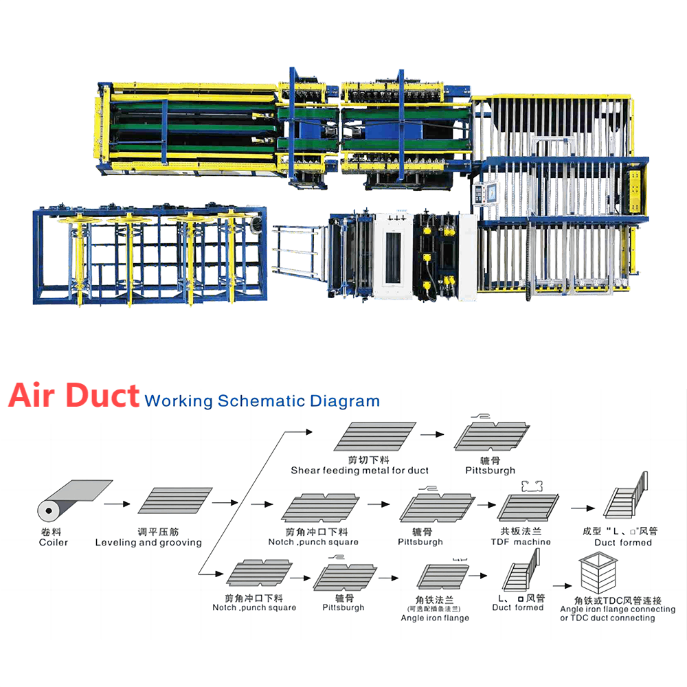 Air duct working forming principle diagram