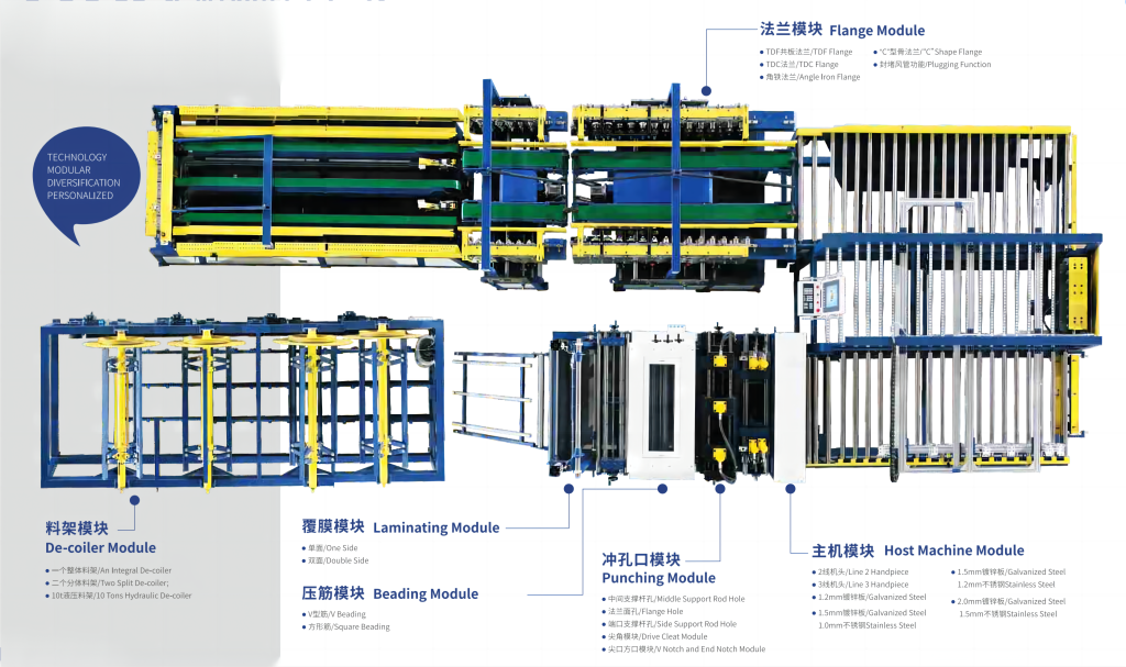 Duct production line function introduction