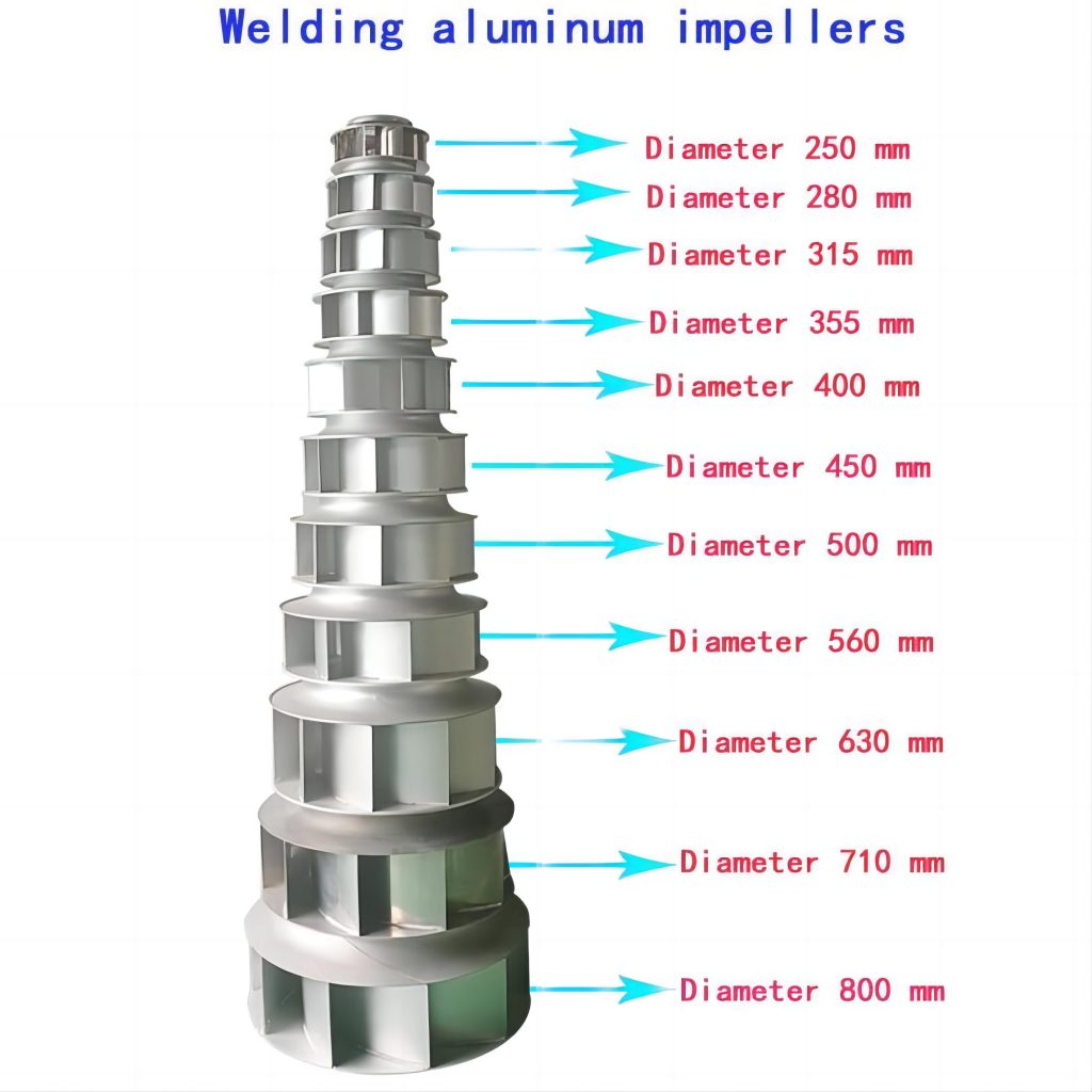 China's robot welding aluminum welded impeller Details