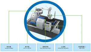 Description of Centrifugal Fan Impeller Welding Machine