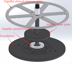 Impeller fixed tooling