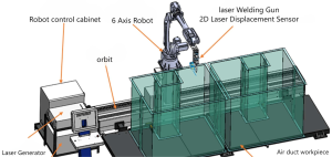 Robot Duct Flange Laser Welding Machine Welding Schematic Diagram