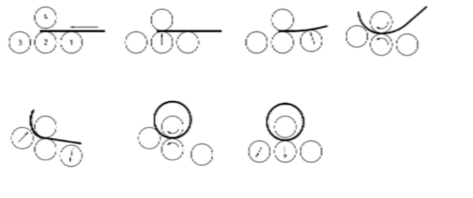 Working principle of rolling machine 