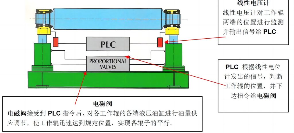 Altron rounding machine EPS electronic balancing system