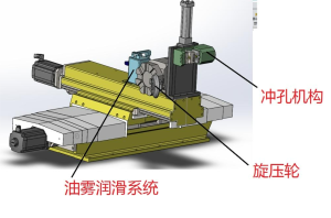 CNC spinning slide + punching machine mechanism