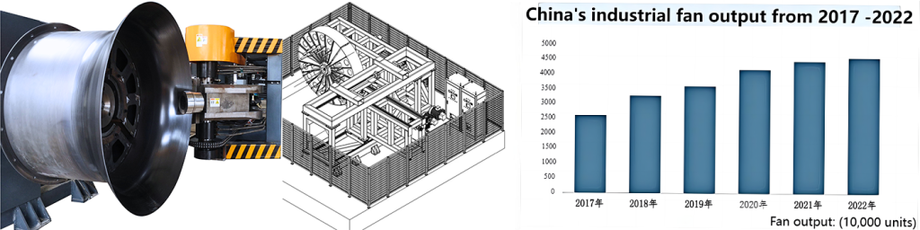 China's industrial fan output from 2017 to 2022