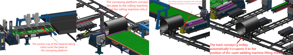 Functional details of rolling and welding production line