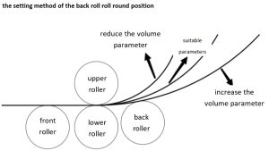 How to set the rear roller rolling position