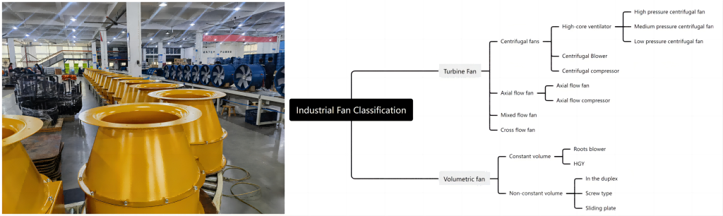 Industrial Fan Ventilation Industry