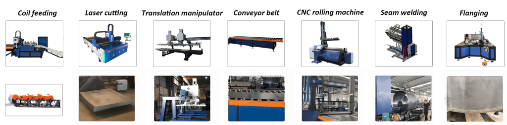 Main functional parts of the Air Duct Rolling Welding Flanging Production Line