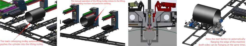 Operation steps and details of Air Duct Rolling Welding Flanging Production Line