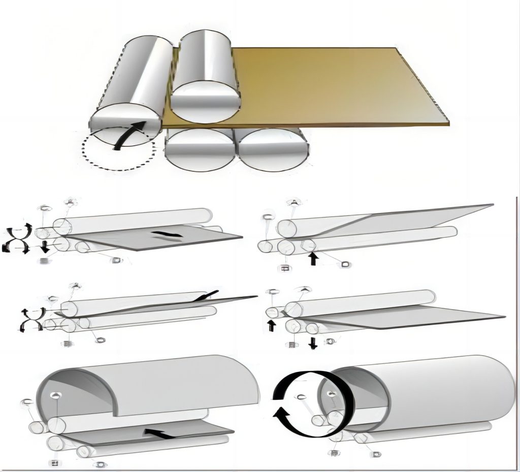 Introduction to the advantages of efficient CNC rolling machine