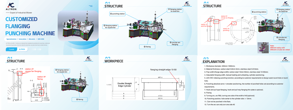 Customized square plate flanging machine for ventilation fan industry-German EBM