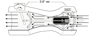 Venturi valve structure